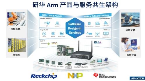 研華攜手Arm迎戰(zhàn)后疫情時代，加速物聯(lián)網(wǎng)應(yīng)用落地與網(wǎng)絡(luò)技術(shù)開發(fā)