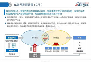 車聯(lián)網(wǎng)市場全景解析 技術(shù)路線、發(fā)展戰(zhàn)略、產(chǎn)業(yè)布局與核心供應(yīng)商