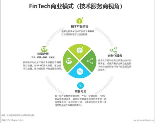 2021年中國金融科技（FinTech）行業(yè)發(fā)展洞察報(bào)告 網(wǎng)絡(luò)技術(shù)開發(fā)的驅(qū)動(dòng)力與變革
