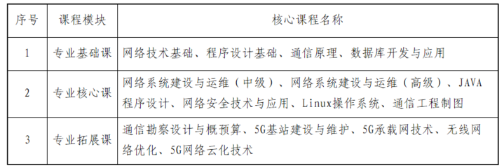 山東信息職業(yè)技術(shù)學院:&ldquo;系&rdquo;說專業(yè)||山信&middot;現(xiàn)代通信技術(shù)專業(yè)